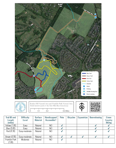 Map of parks and trails for Franklin Township